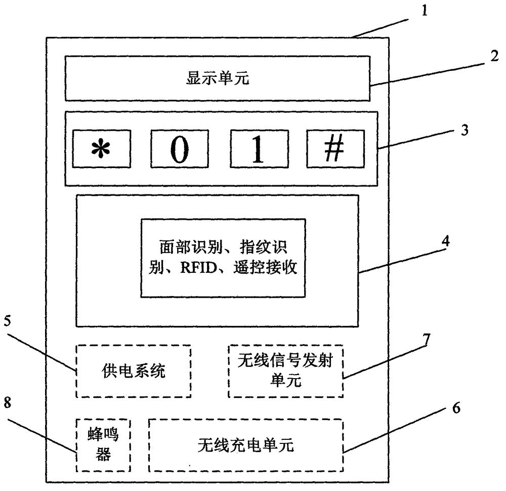 Smart lock and power supply system thereof