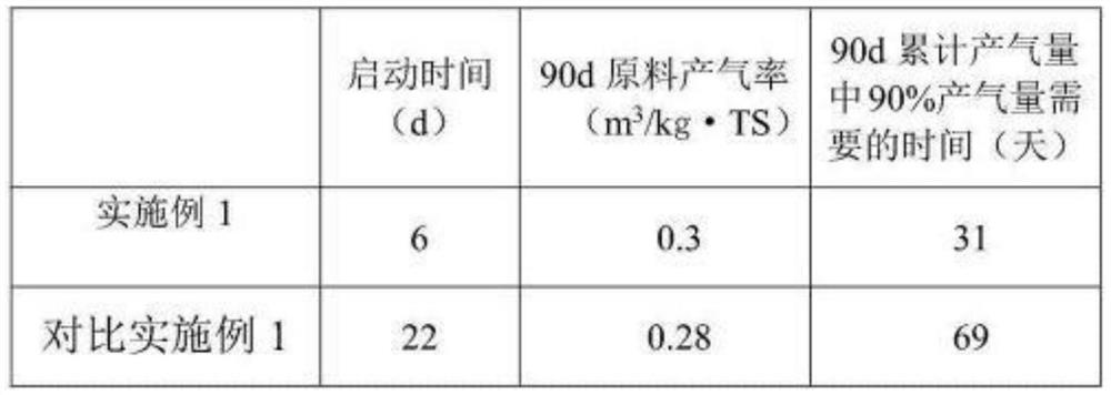 A kind of biogas fermentation promoting bacterial agent