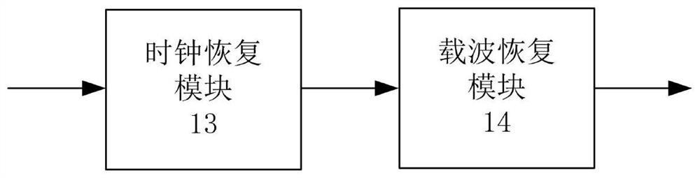 Spread spectrum signal demodulation device based on narrow-band interference adaptive elimination