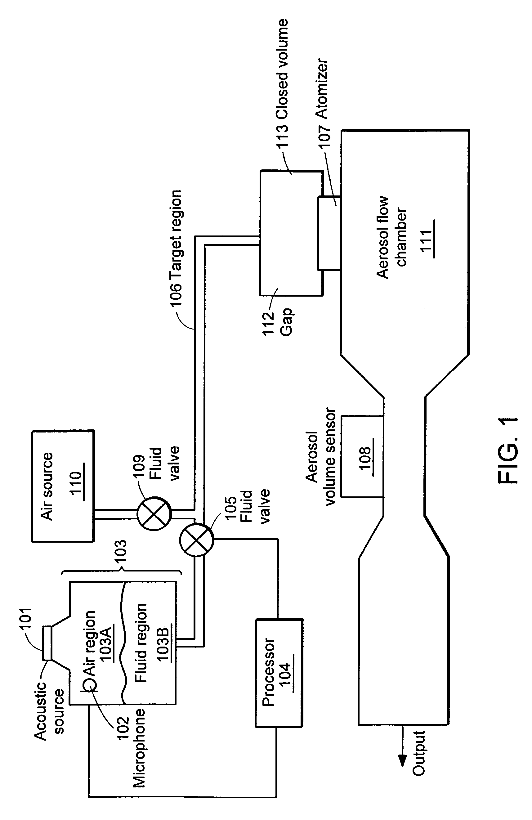 System and method for improved volume measurement