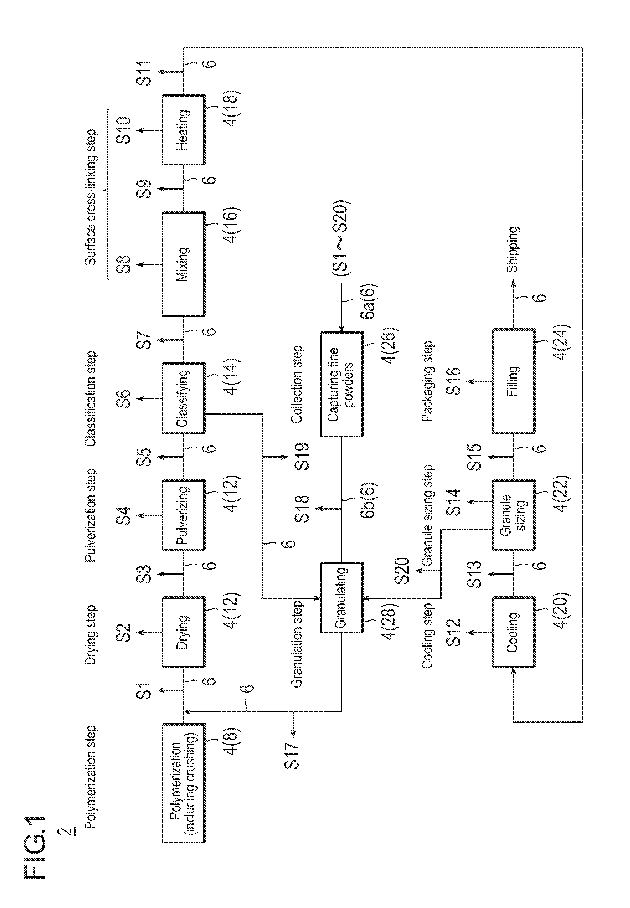 Method of manufacturing a particulate water-absorbing agent composed principally of a water-absorbing resin