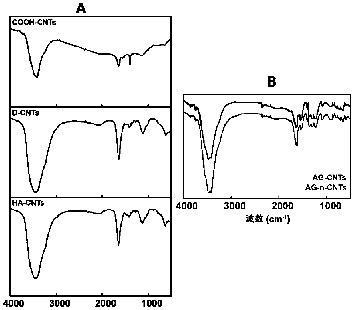 A bionic bone tissue engineering scaffold and its preparation method and application