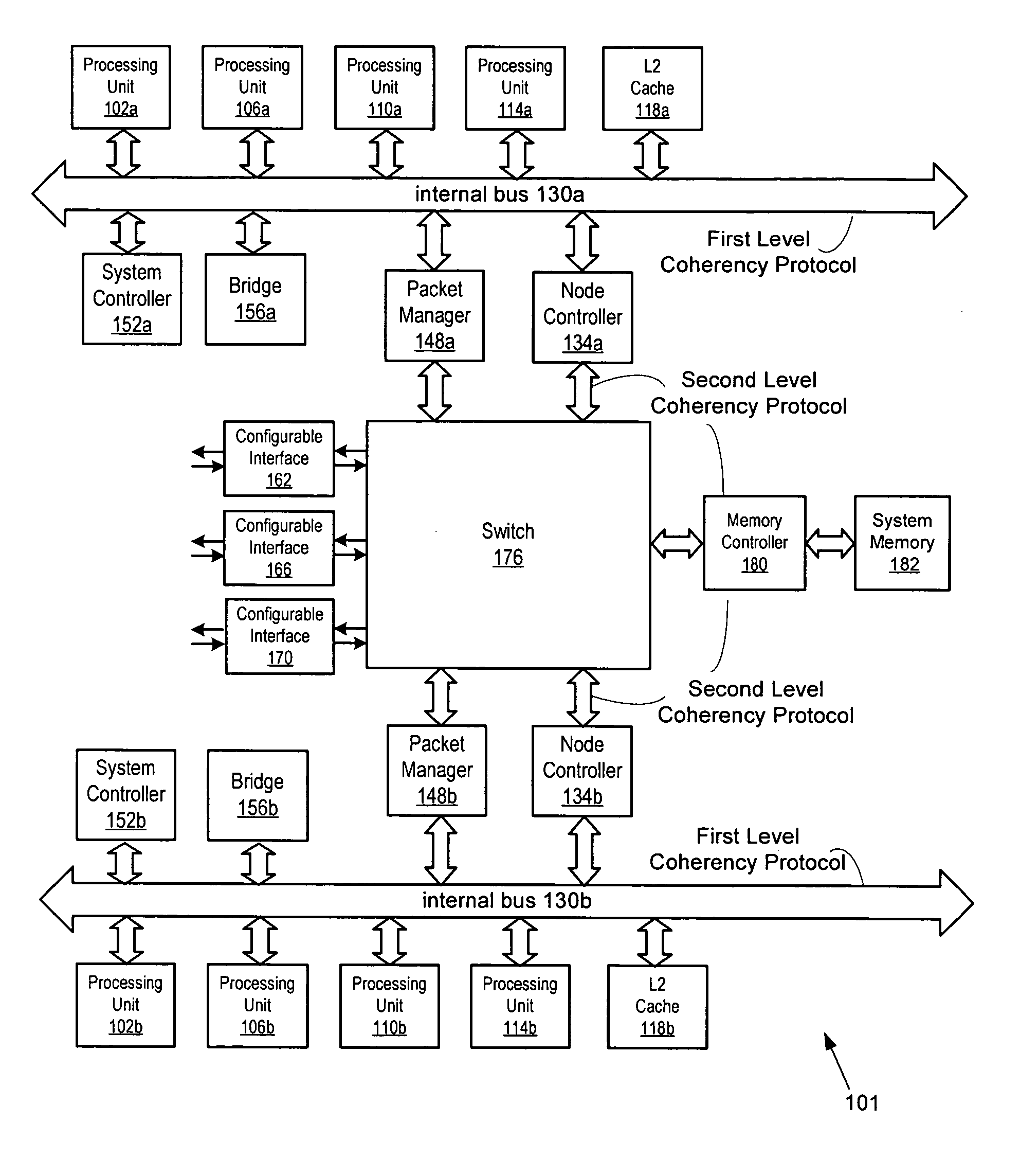 Nonuniform chip multiprocessor