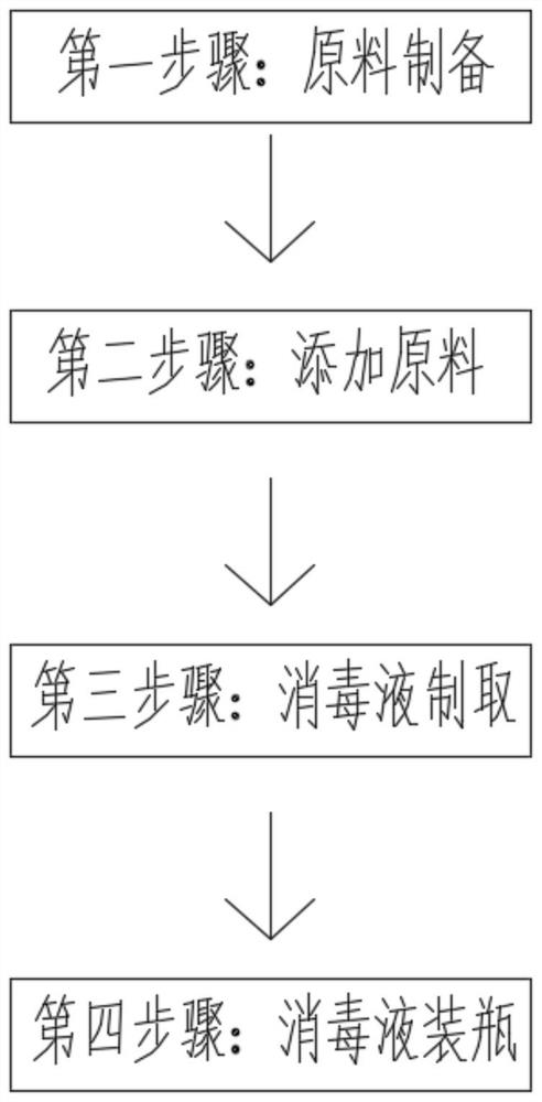 Intelligent disinfectant preparation machine and use method thereof