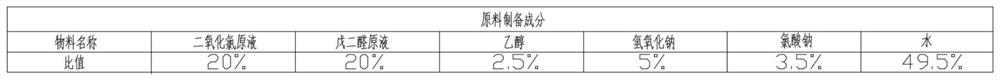 Intelligent disinfectant preparation machine and use method thereof