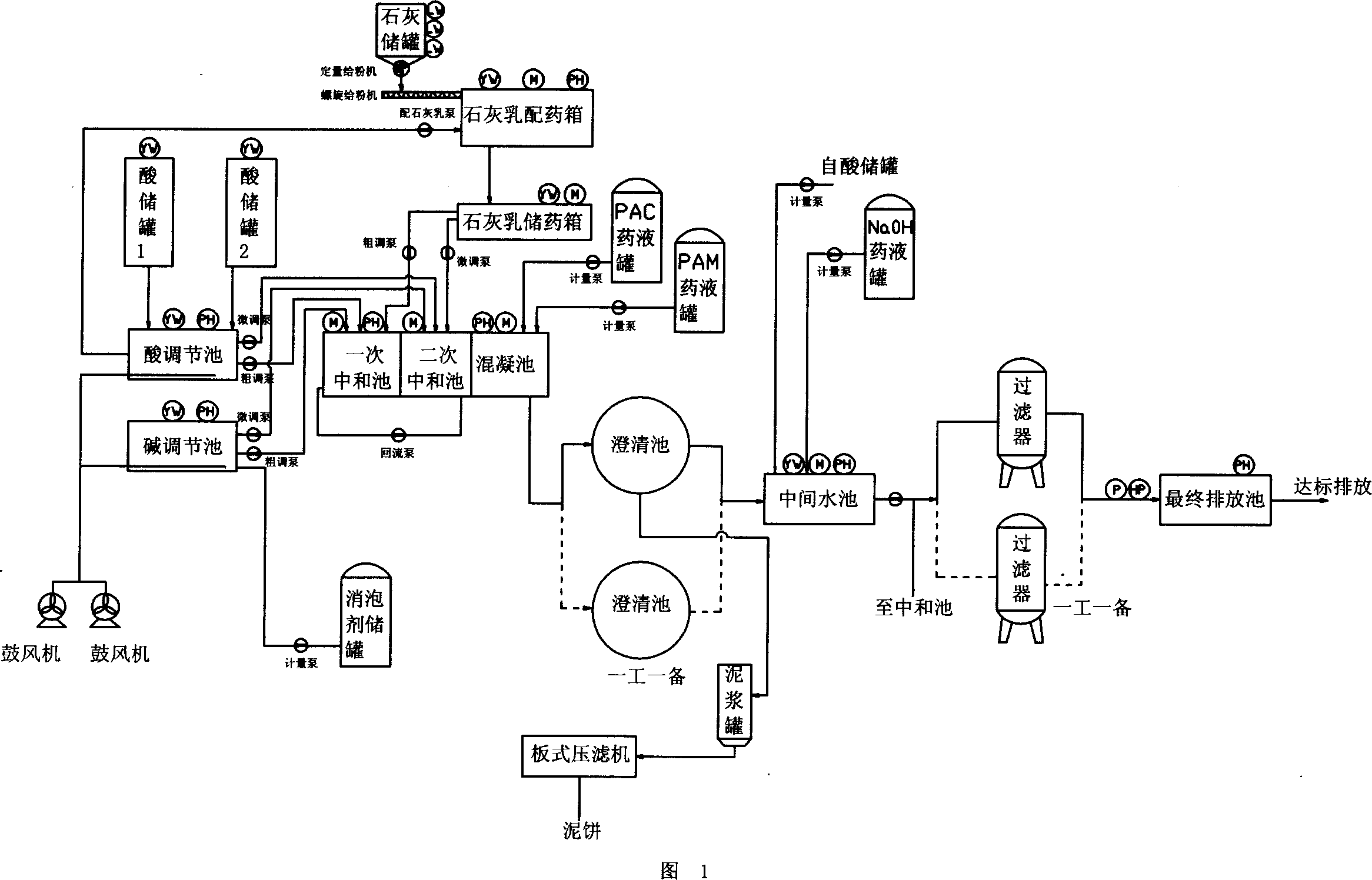 Method and apparatus for treating acid and alkaline waste water