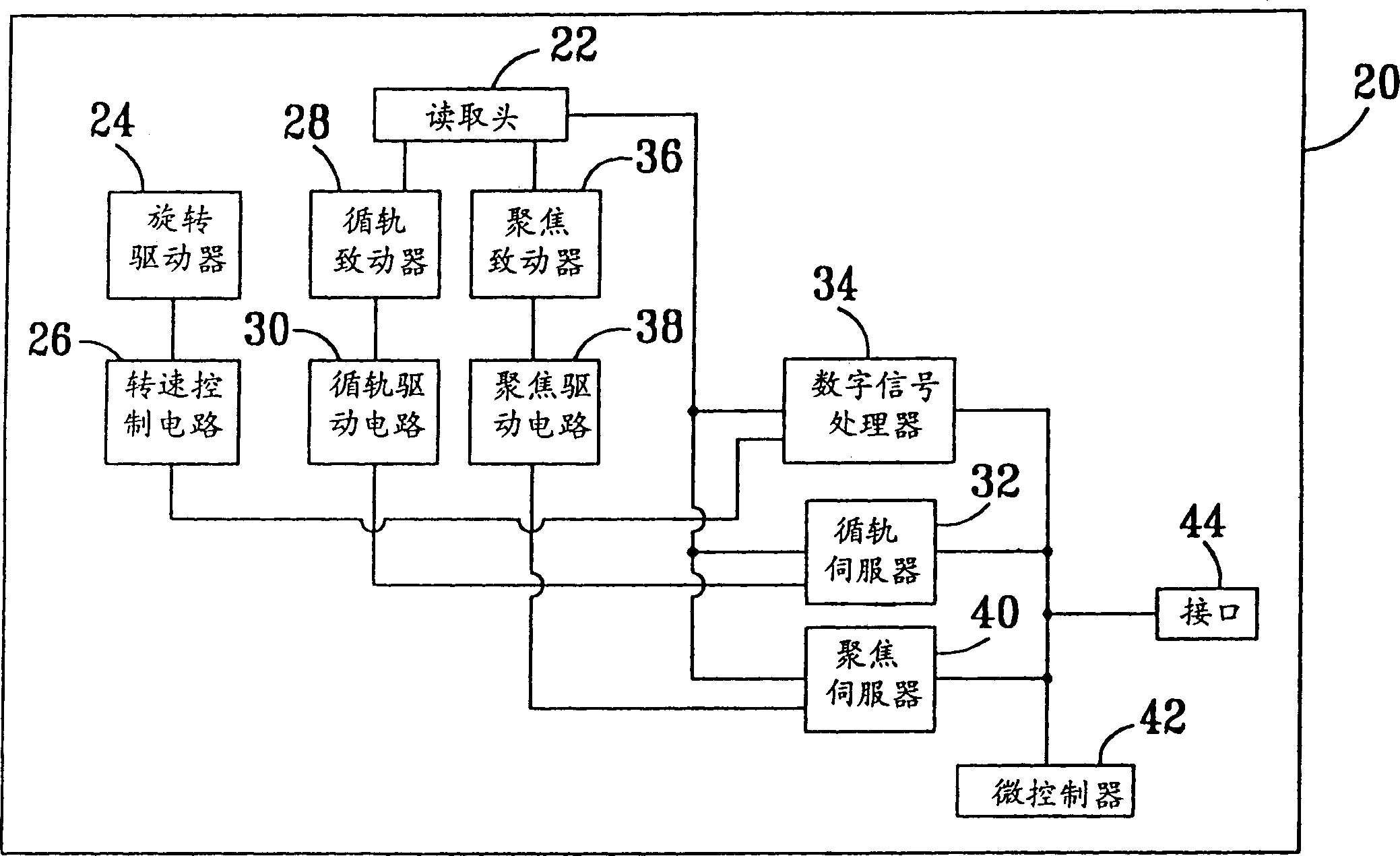 Rotation speed regulating method for CD machine to prevent CD from producing vibration