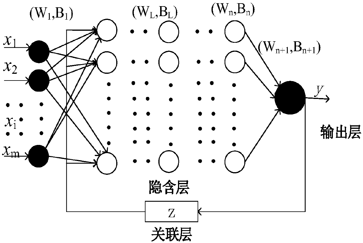 Short-term load forecast method for electric power system based on deeply recursive neural network