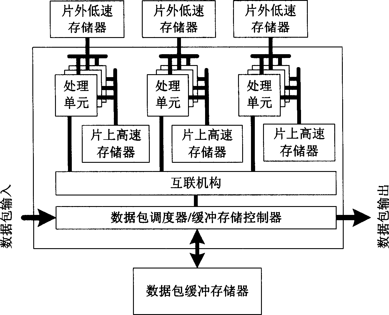 Route searching result cache method based on network processor