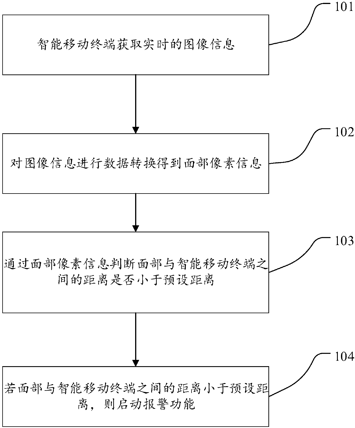 Intelligent mobile terminal, eye protection method for intelligent mobile terminal, and apparatus with storage function