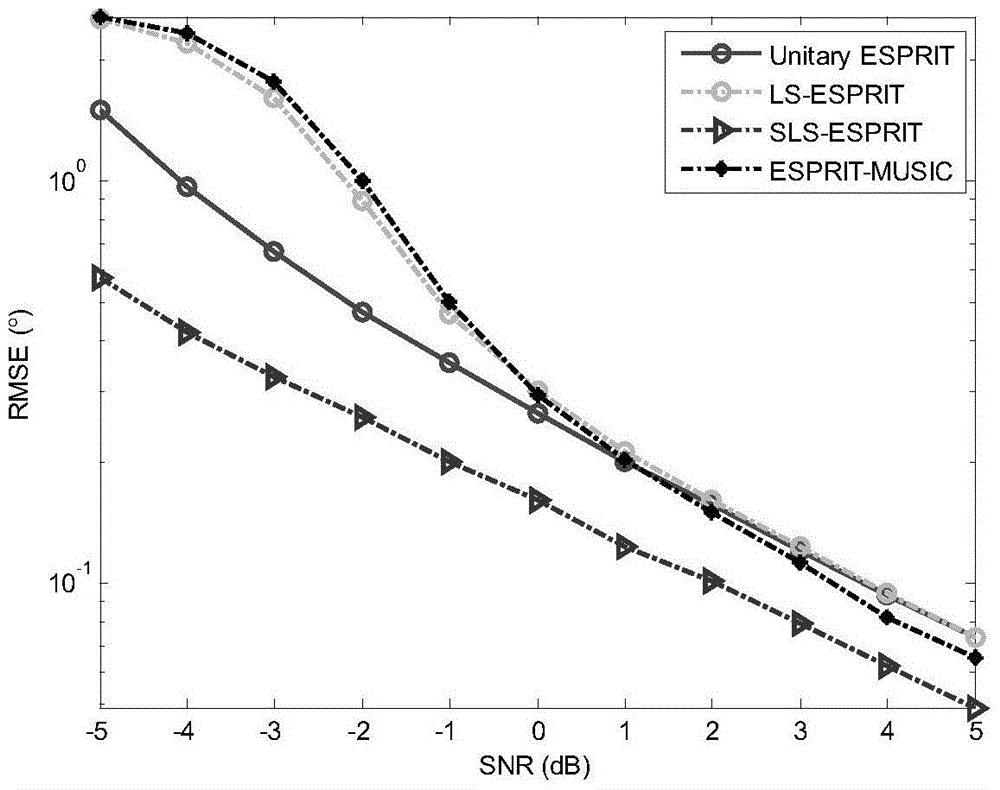 A method for estimating the angle of bistatic mimo radar