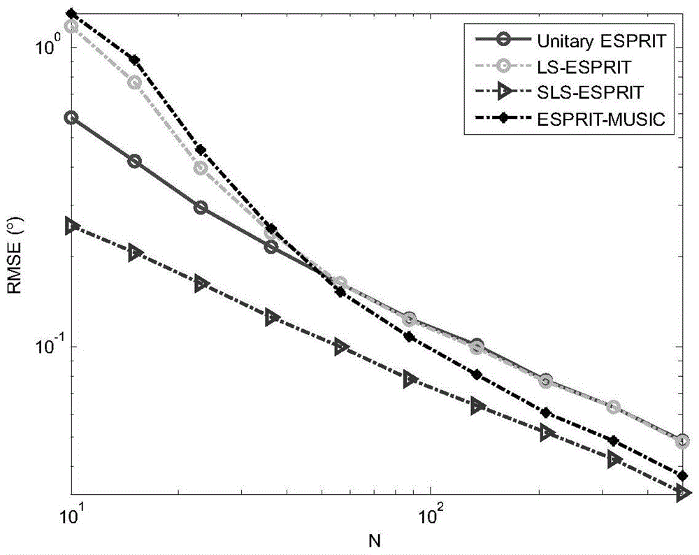 A method for estimating the angle of bistatic mimo radar