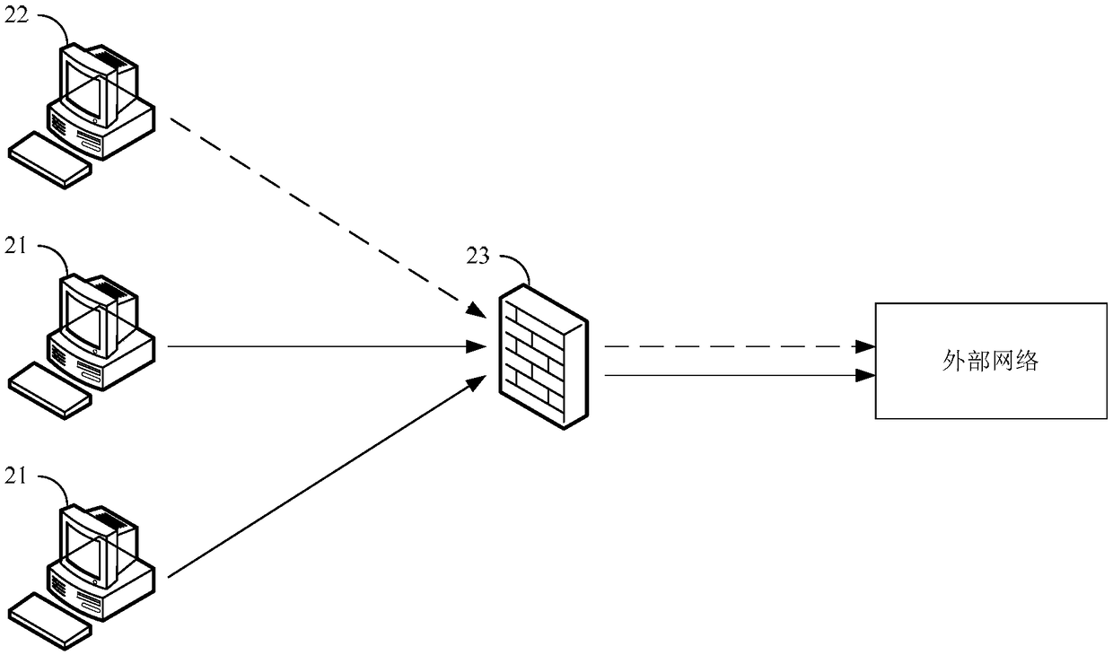 Detection method, device and system of command and control channel