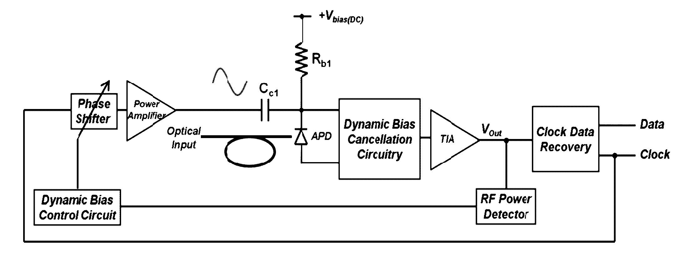 Control circuits for dynamically biased avalanche photodiodes