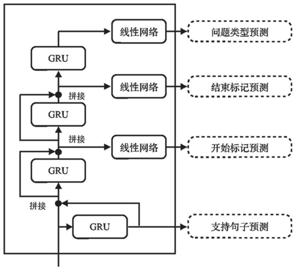 Dynamic reasoning network system and method for multi-hop question answering