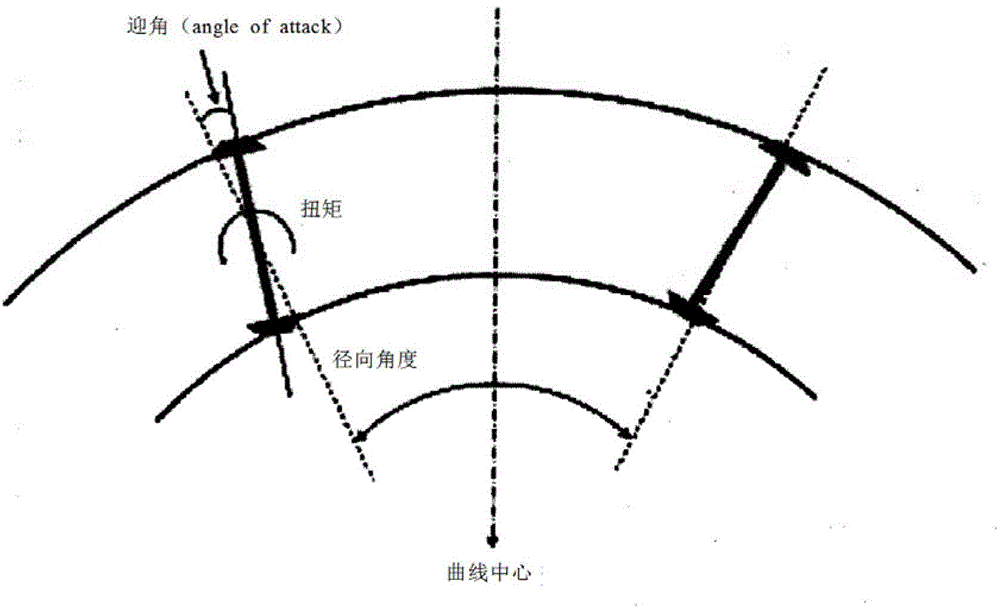 Active steering control device and method for railroad vehicle