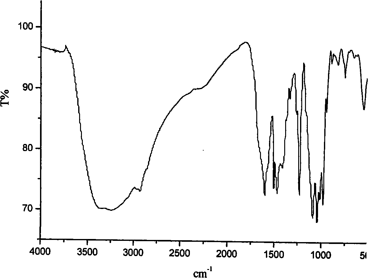 Phosphamidon amphipathic phthalocyanine derivates, preparation method and application thereof in phototherapy medicament preparation