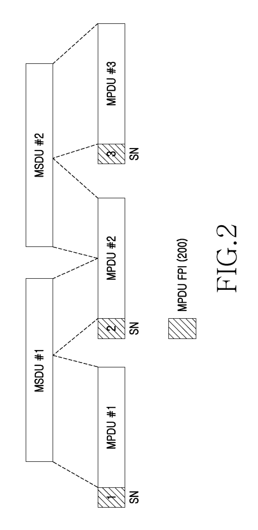 Apparatus and method for generating MAC protocol data unit in wireless communication system