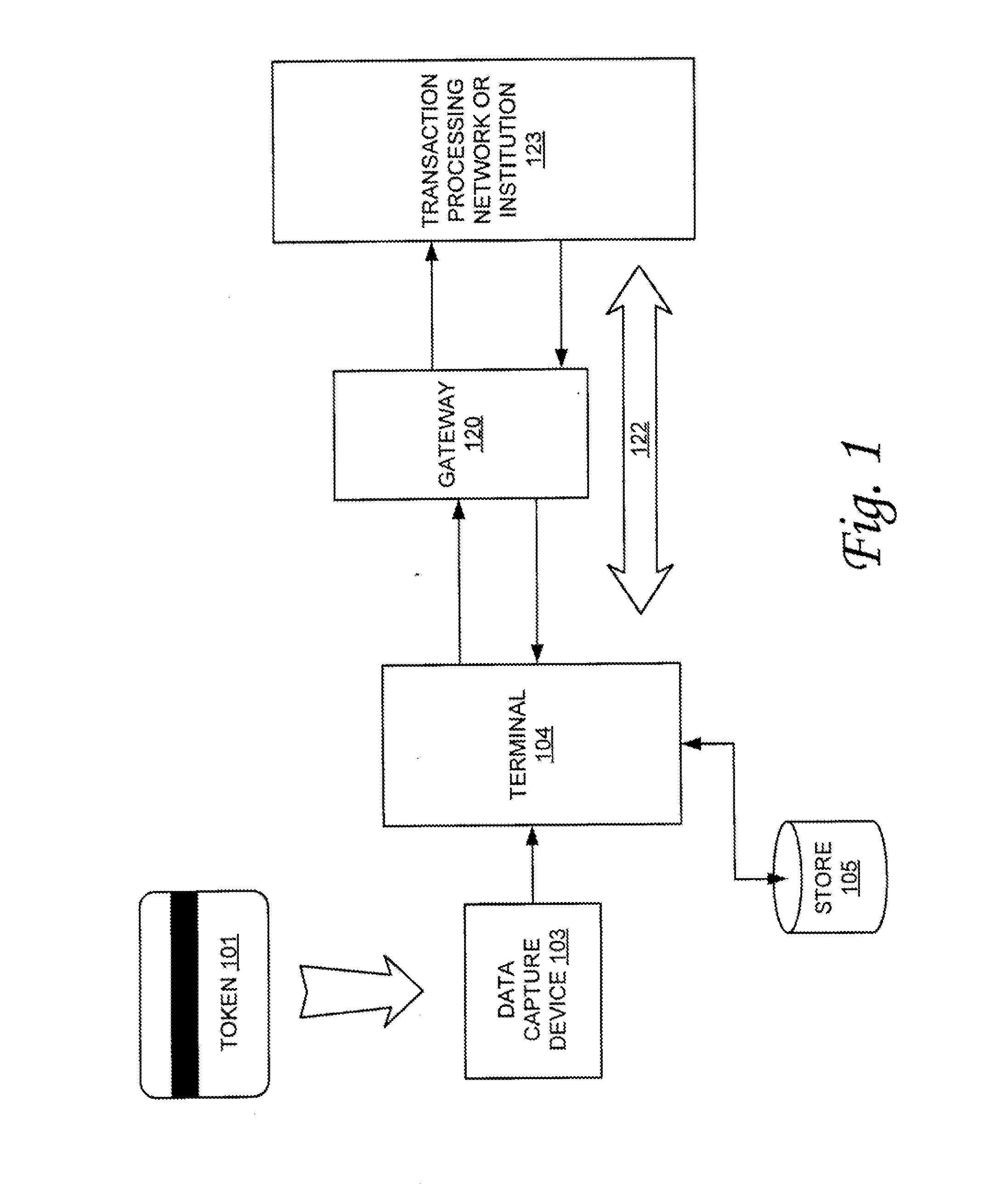 Format preserving cipher system and method