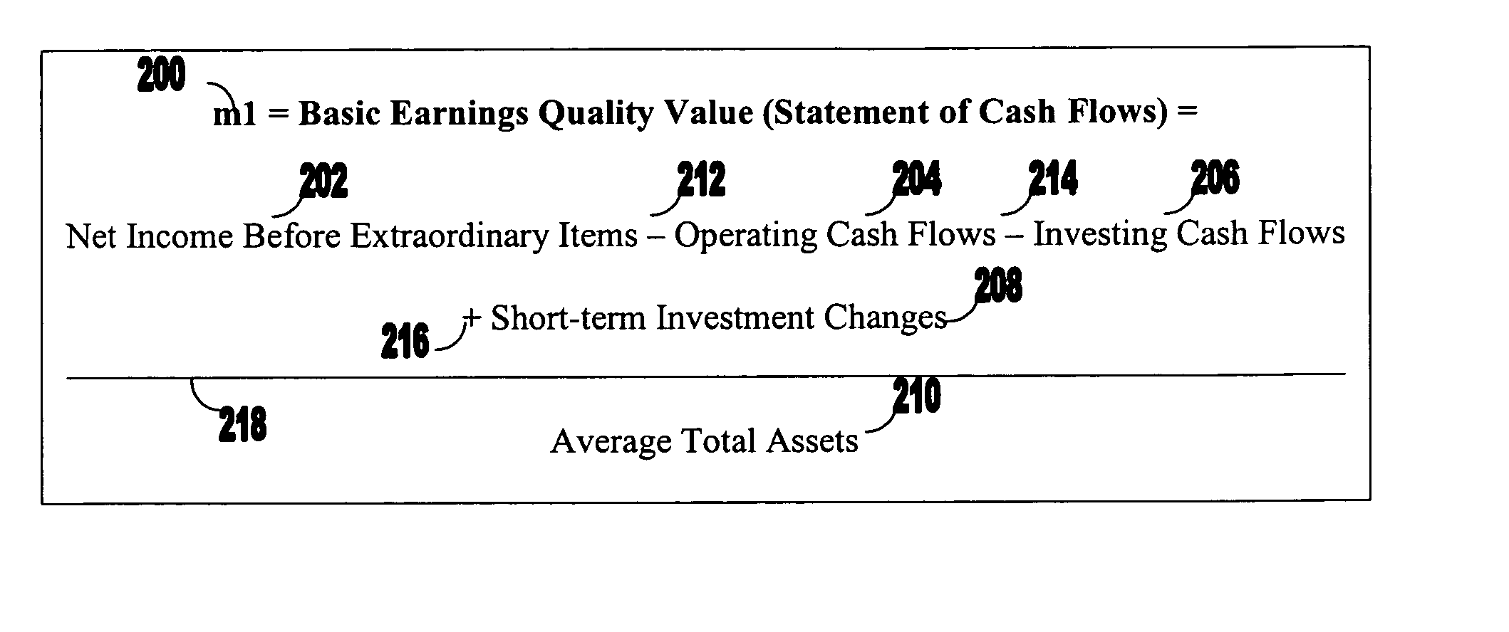 Methods and systems for classifying entities according to metrics of earnings quality