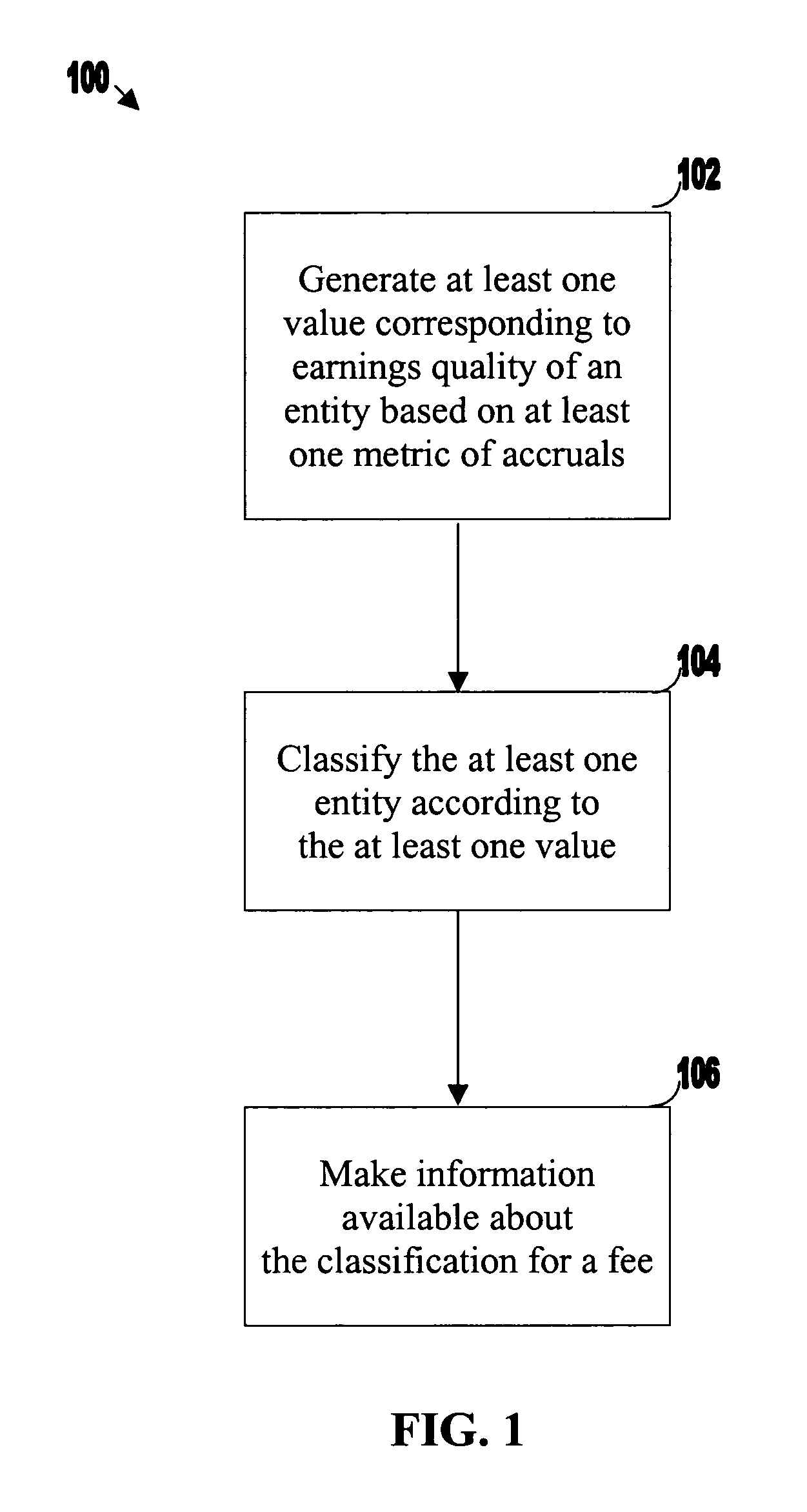 Methods and systems for classifying entities according to metrics of earnings quality