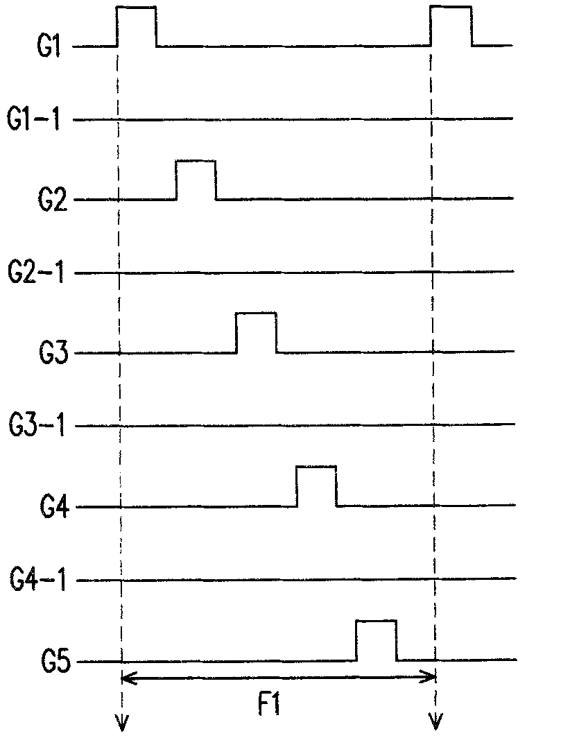 Pixel array structure and driving method thereof