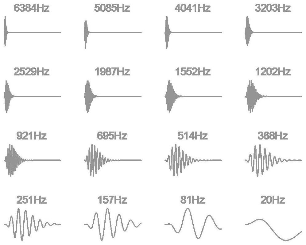 A method and system for auditory pulse coding based on sparse coding