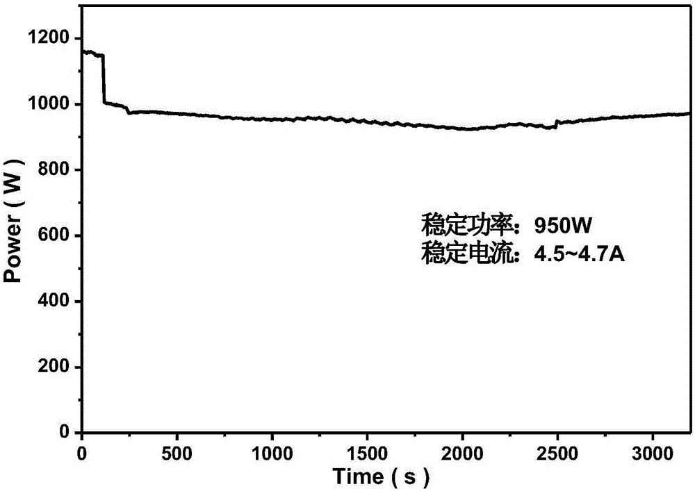 Binary composite La2O3 and Ta2O5-doped molybdenum negative electrode material and preparation method thereof