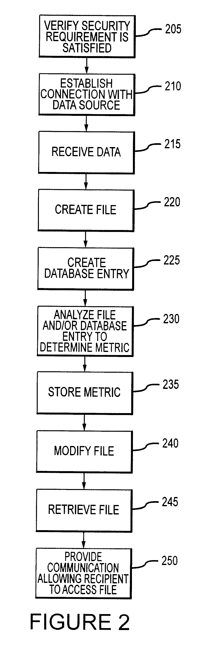 Method for data management