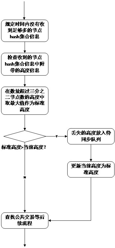 A Parallel Block Synchronization Method for Blockchain Nodes