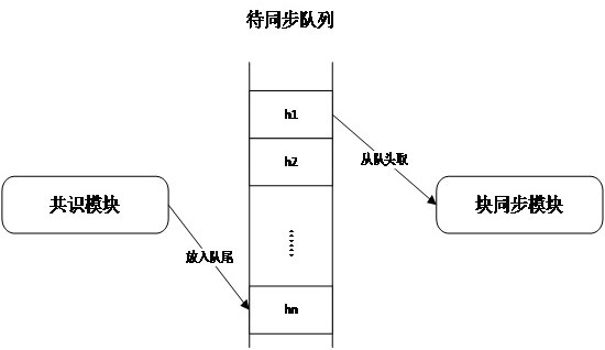 A Parallel Block Synchronization Method for Blockchain Nodes