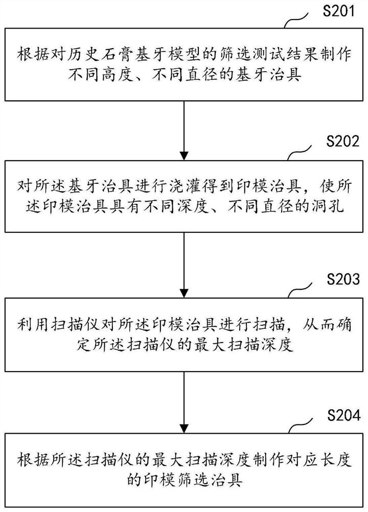 Impression screening method, manufacturing method of impression screening jig, and impression screening jig