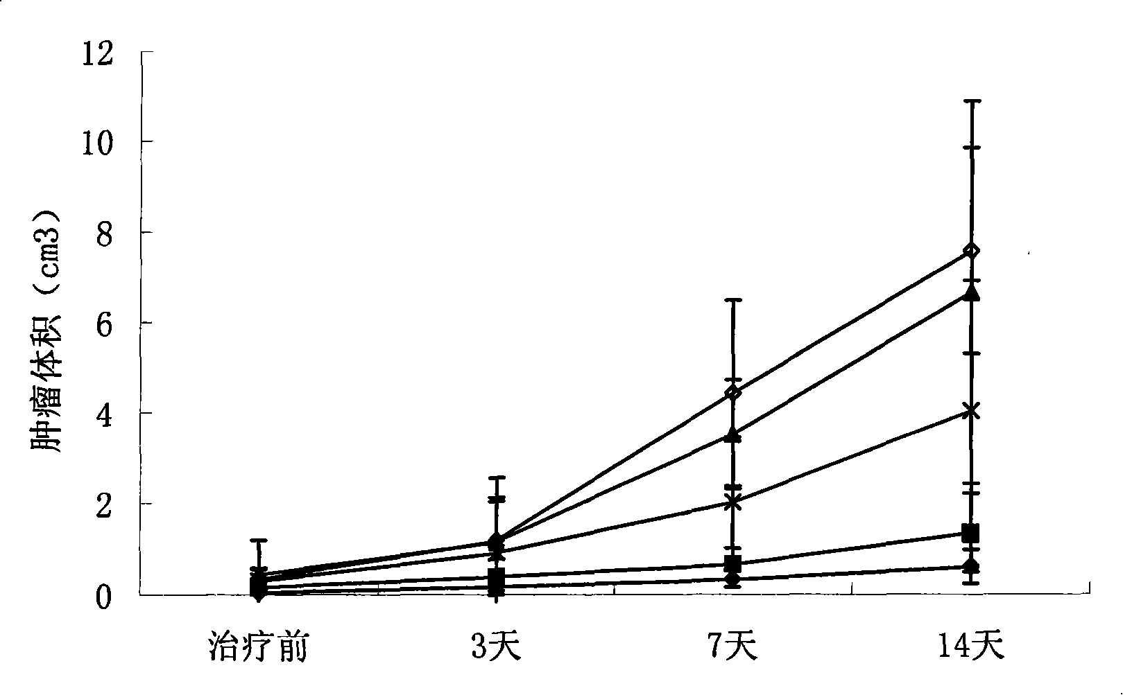 Injection for treating cancer and its preparation method