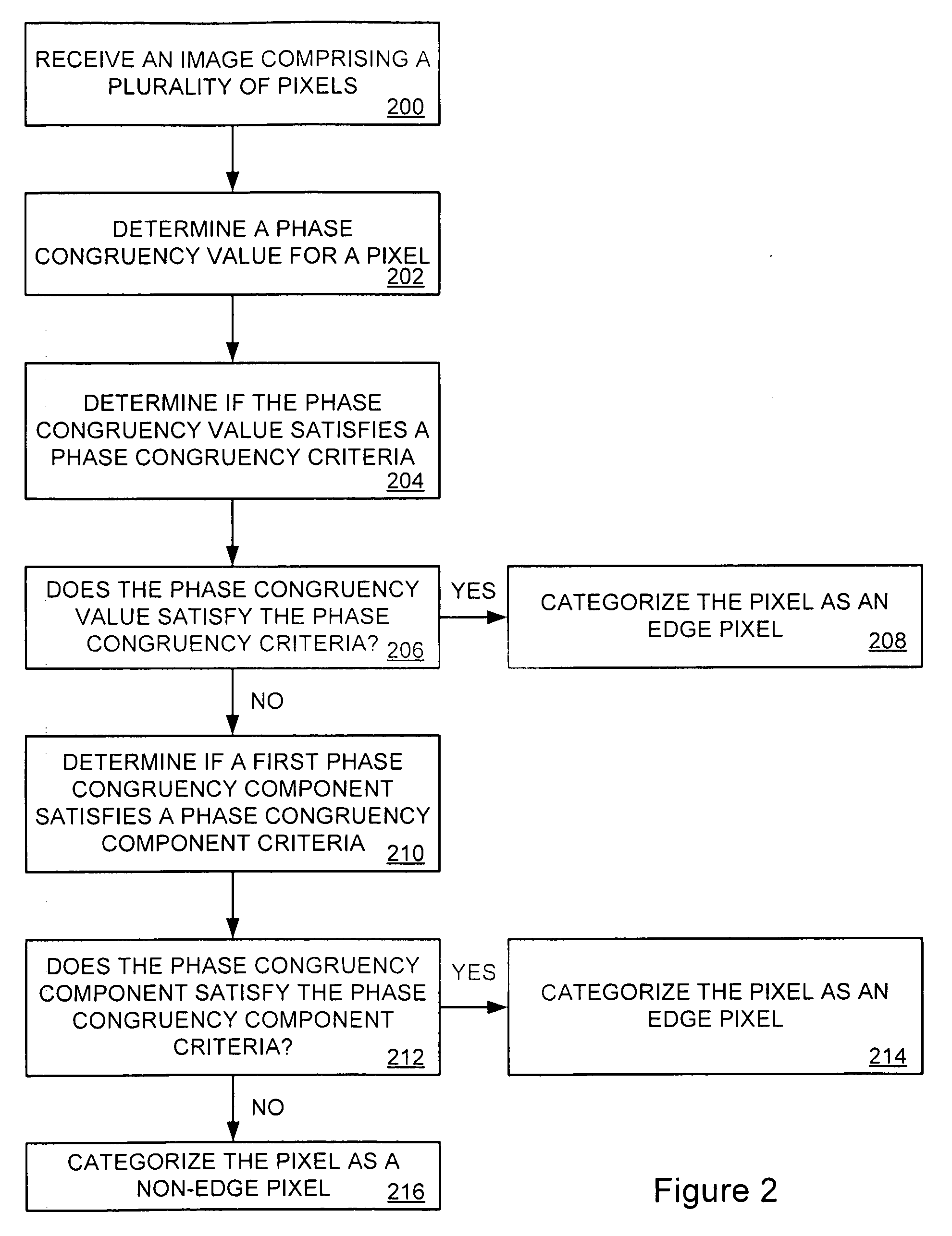 Method and system for edge detection