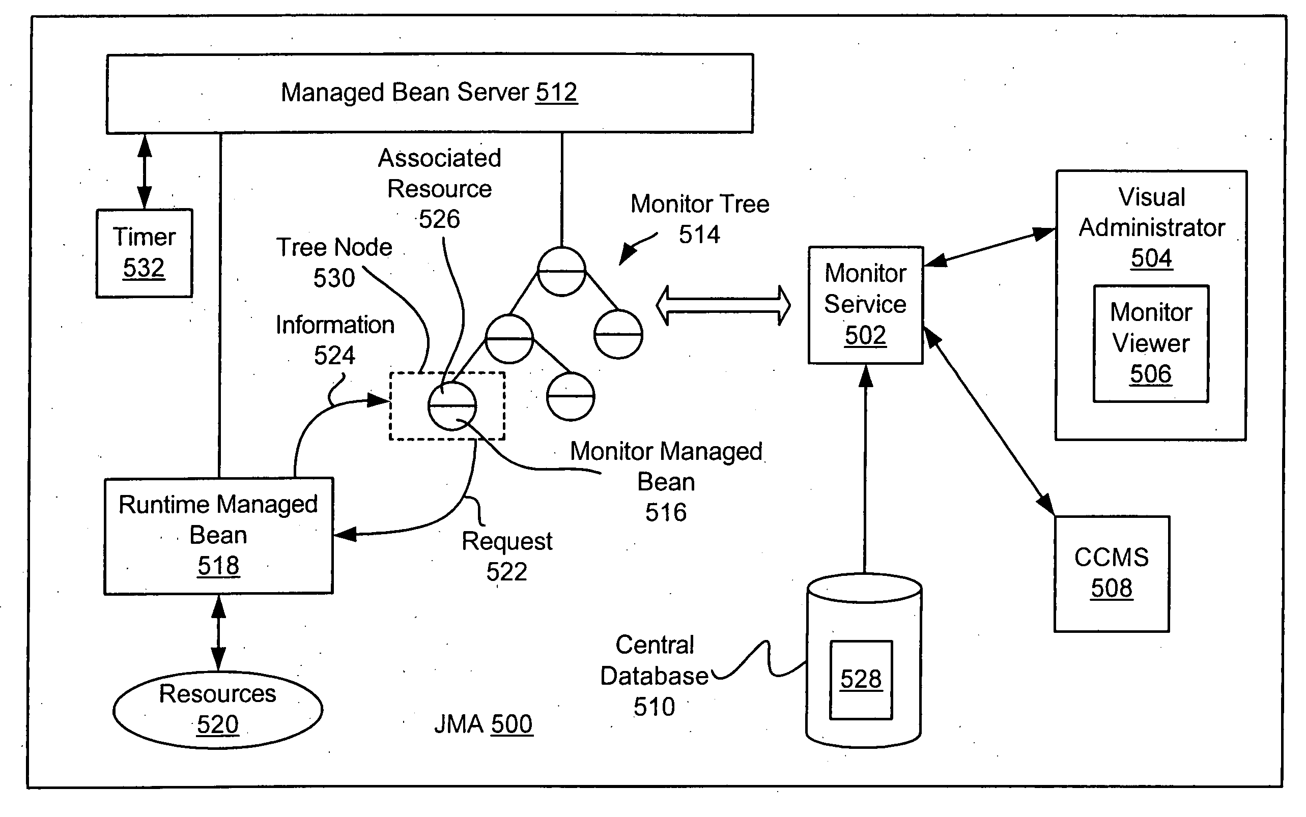 System and method to provide a visual administrator in a network monitoring system