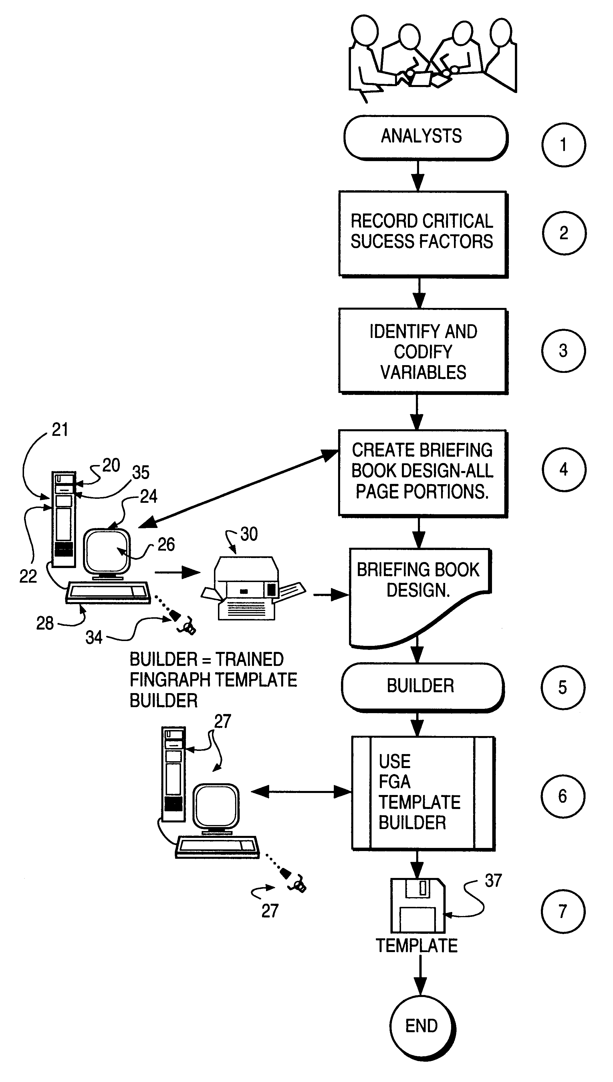 Digital electrical computer apparatus, and methods for making and using the same, for template building, loading, and viewing