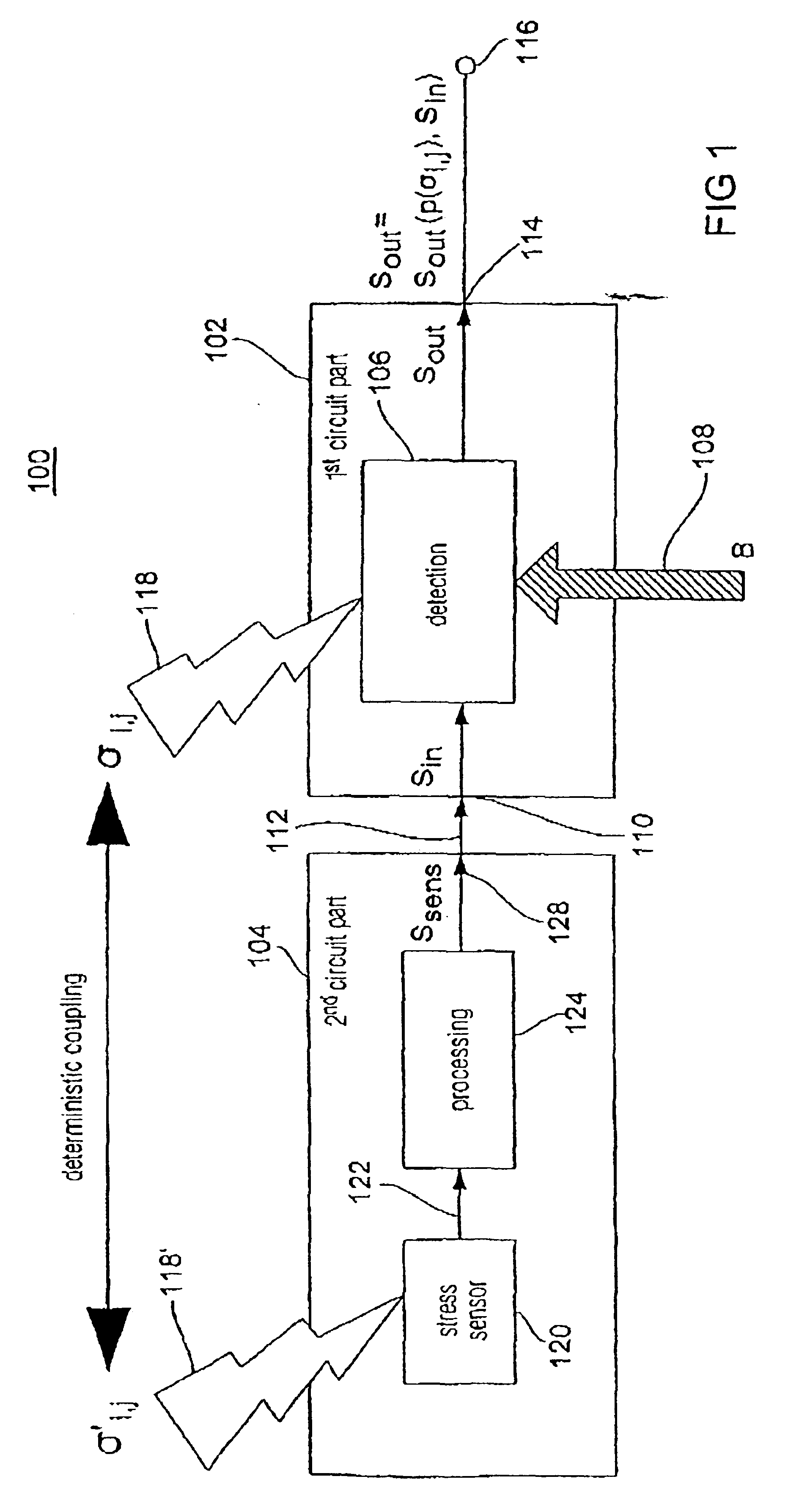 Concept for compensating the influences of external disturbing quantities on physical functional parameters of integrated circuits