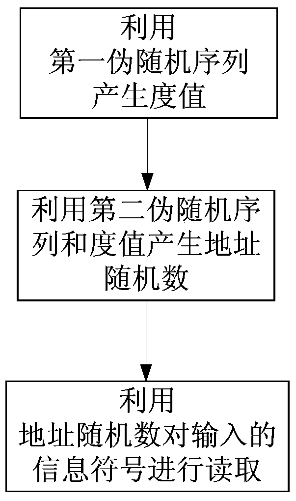 Fountain code decoding method and fountain code decoding device