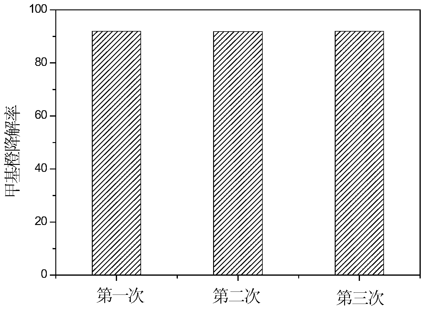 Carbon-doped TiO2 visible light-responding catalytic film on glass carrier and preparation method thereof