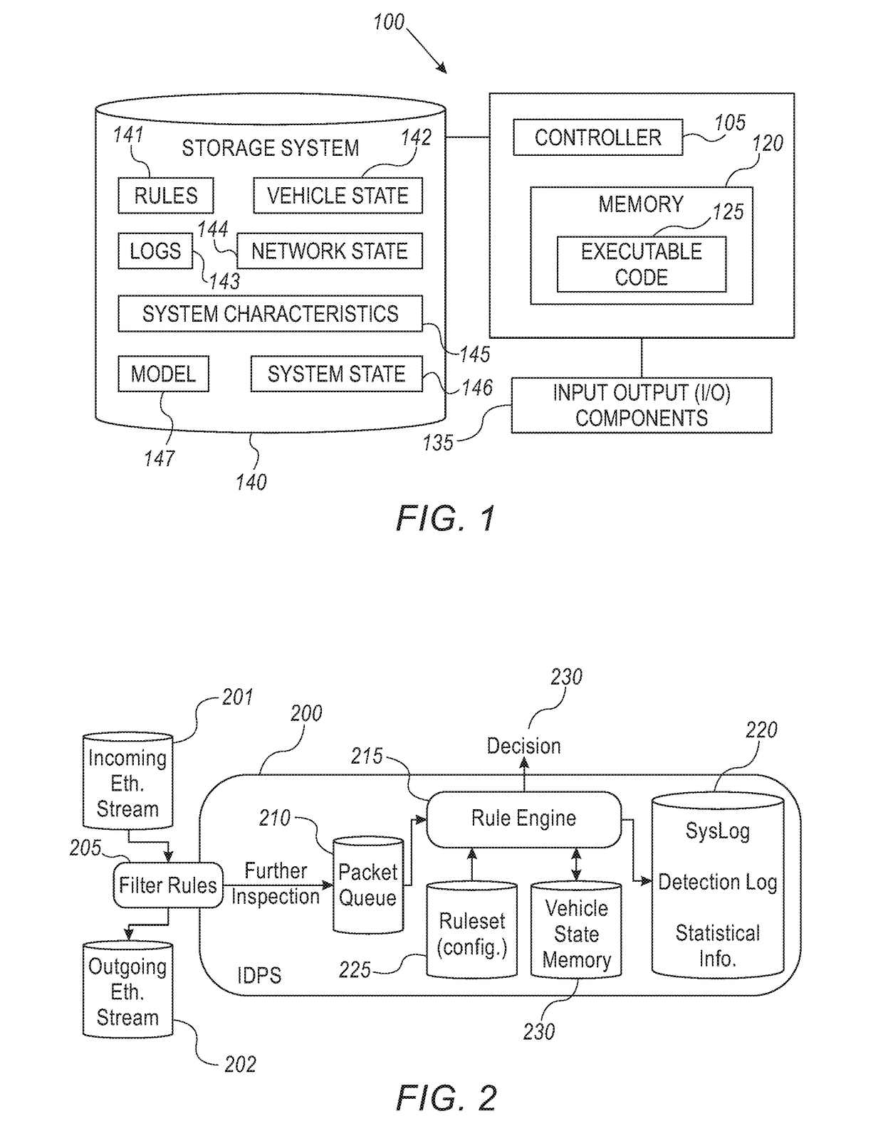 System and method for providing cyber security to an in-vehicle network