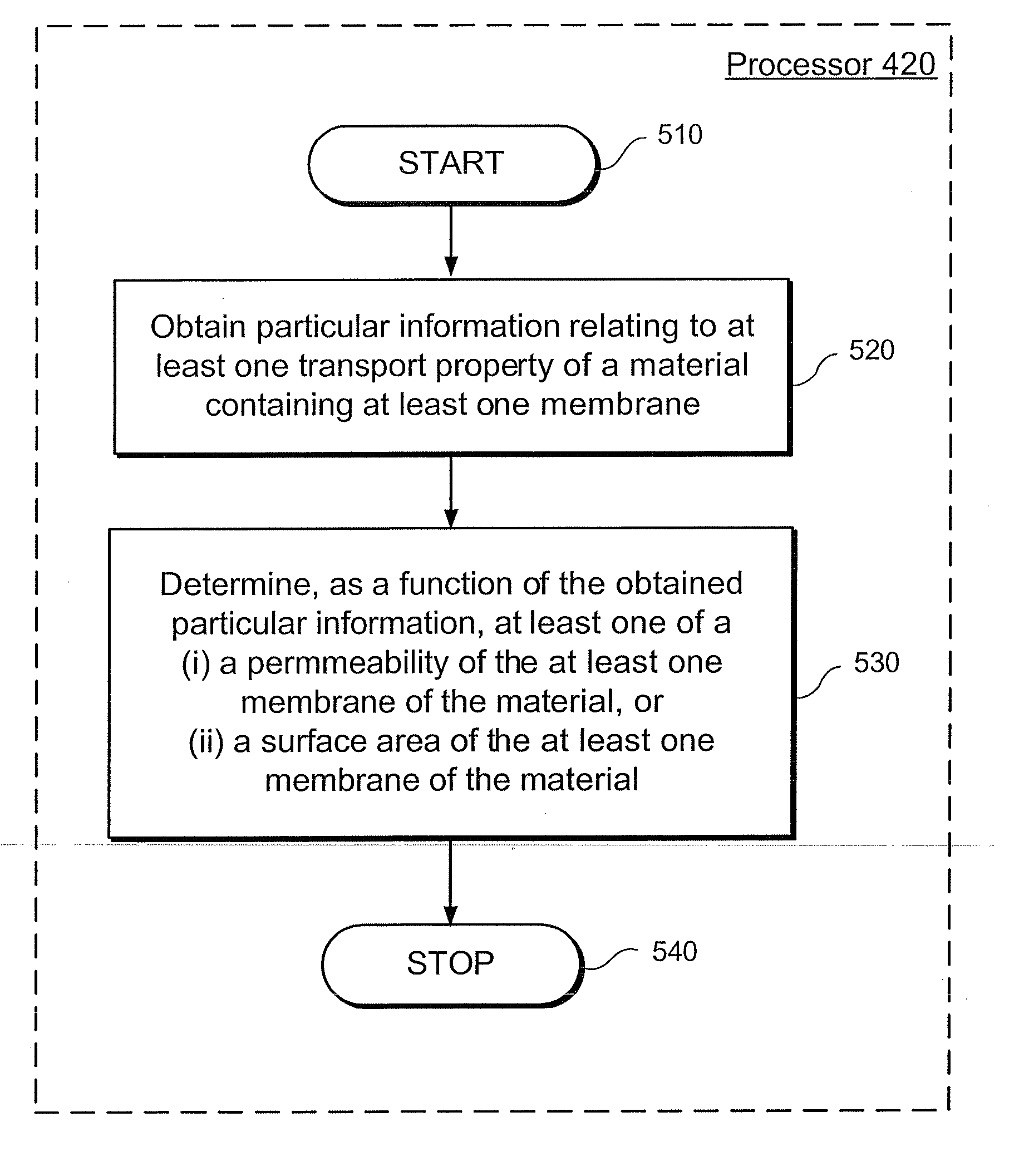 System, method and computer-accessible medium for determining membrane properties relating to diffusion