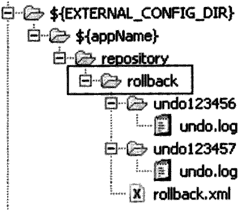 Structure and method for incremental deploying of server applications in distributed software system