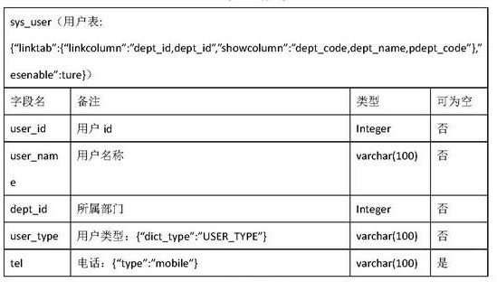 Java code automatic generation tool and method