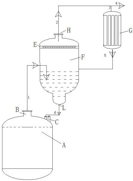 Post-treatment method of hydrogen sulfide