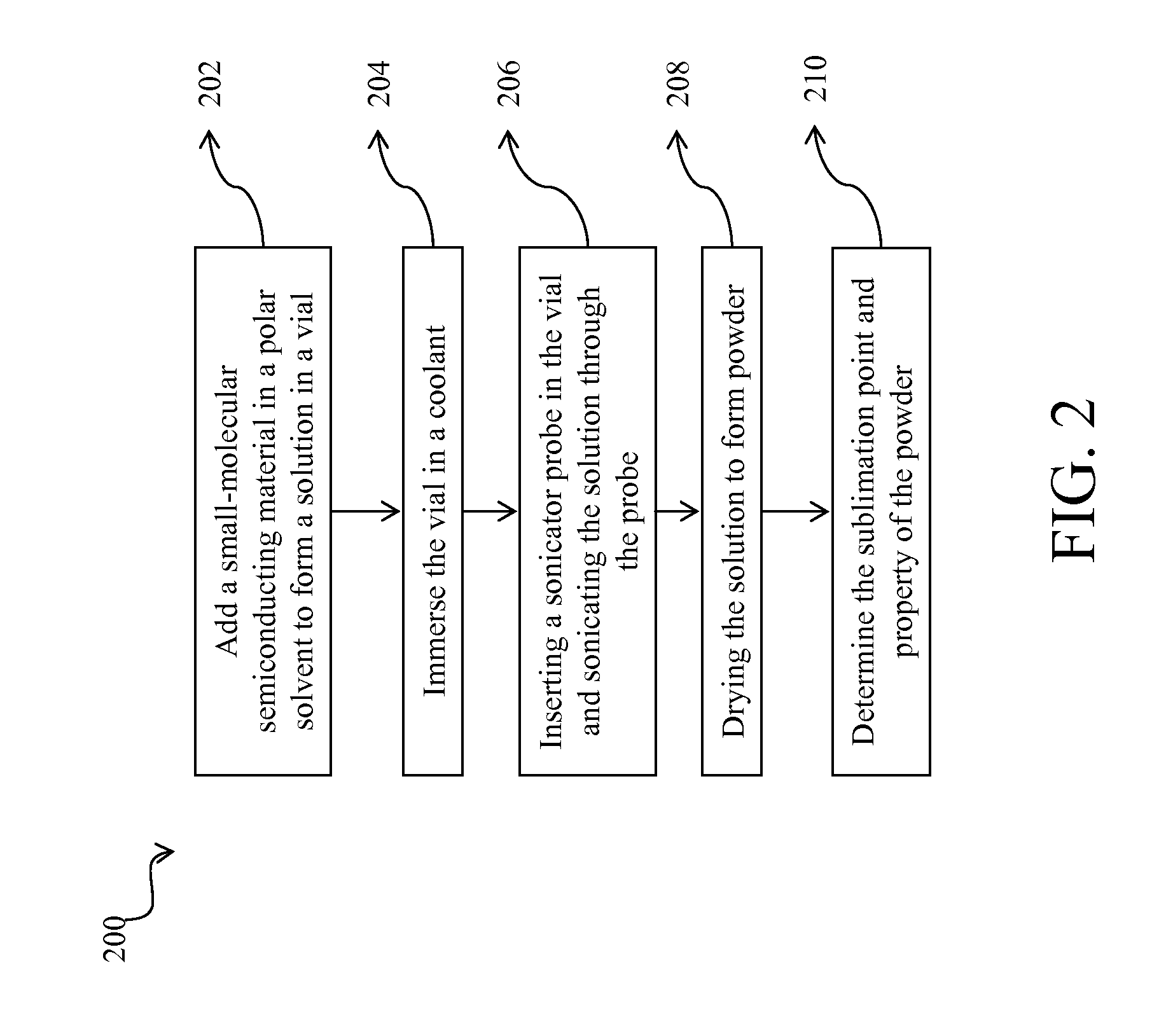 Method for Lowering the Sublimation Point of a Small-Molecular Organic Semiconducting Material