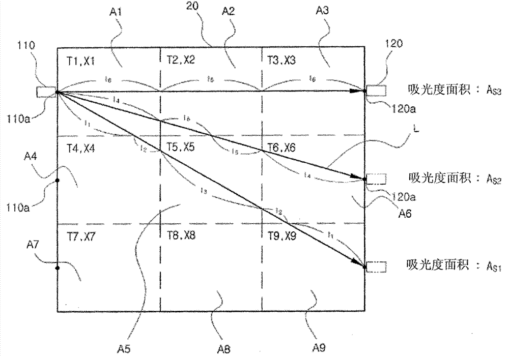 Two-dimensional and three-dimensional gas temperature distribution measurement method