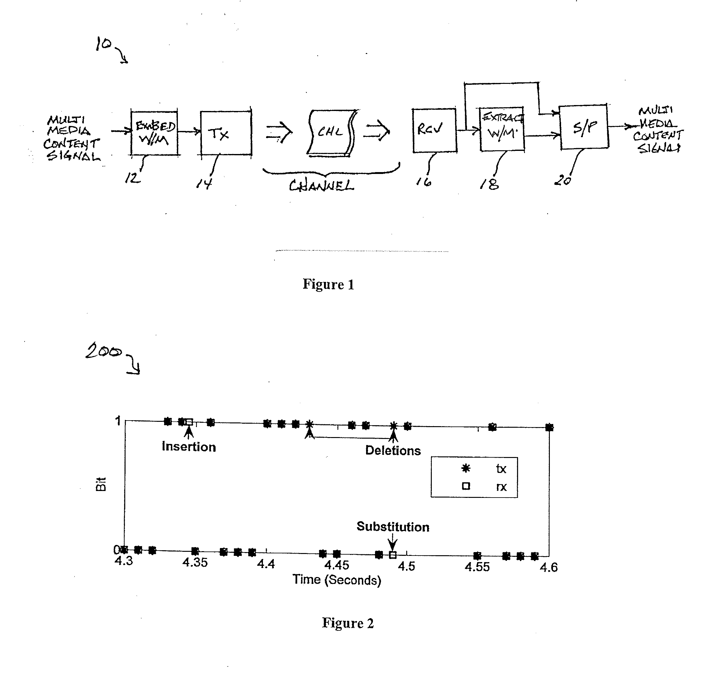 Watermark Synchronization System and Method for Embedding in Features Tolerant to Errors in Feature Estimates at Receiver