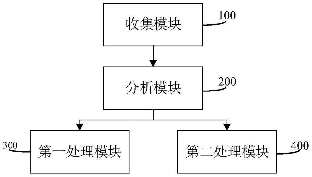 System and method for processing system logs