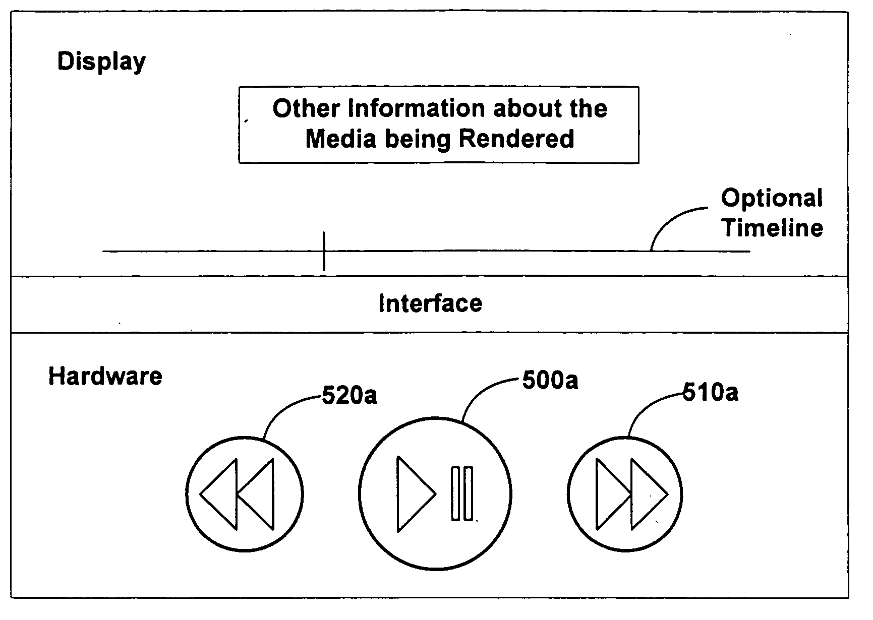 Systems and methods for interacting with a user interface of a media player