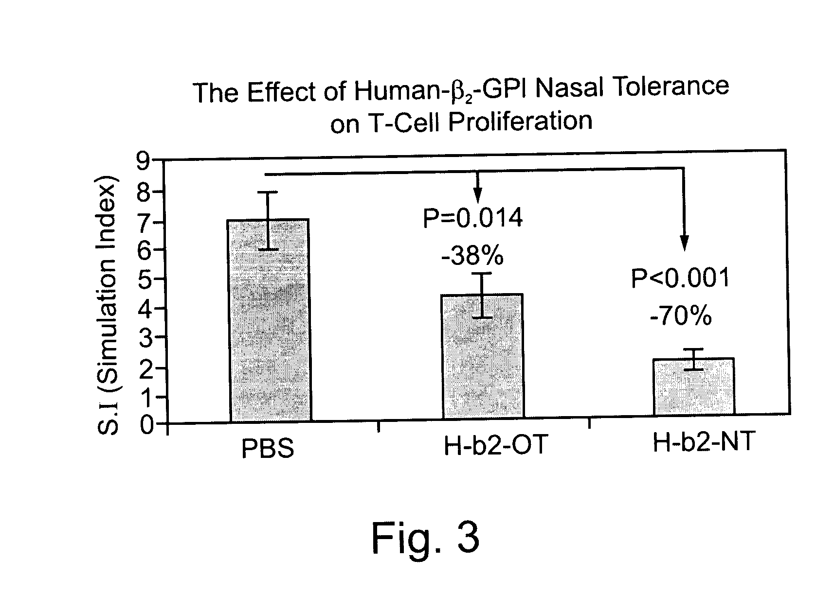 Methods employing and compositions containing plaque associated molecules for prevention and treatment of atherosclerosis